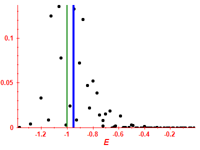 Strength function